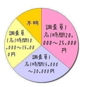 unit-price